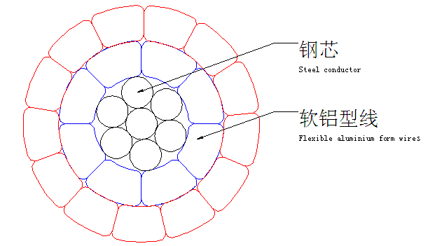 点击查看